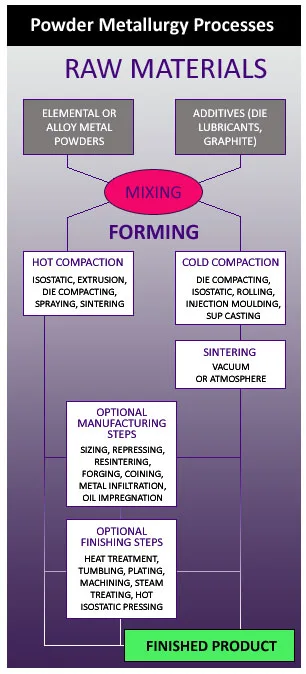 powder-metallurgy-process
