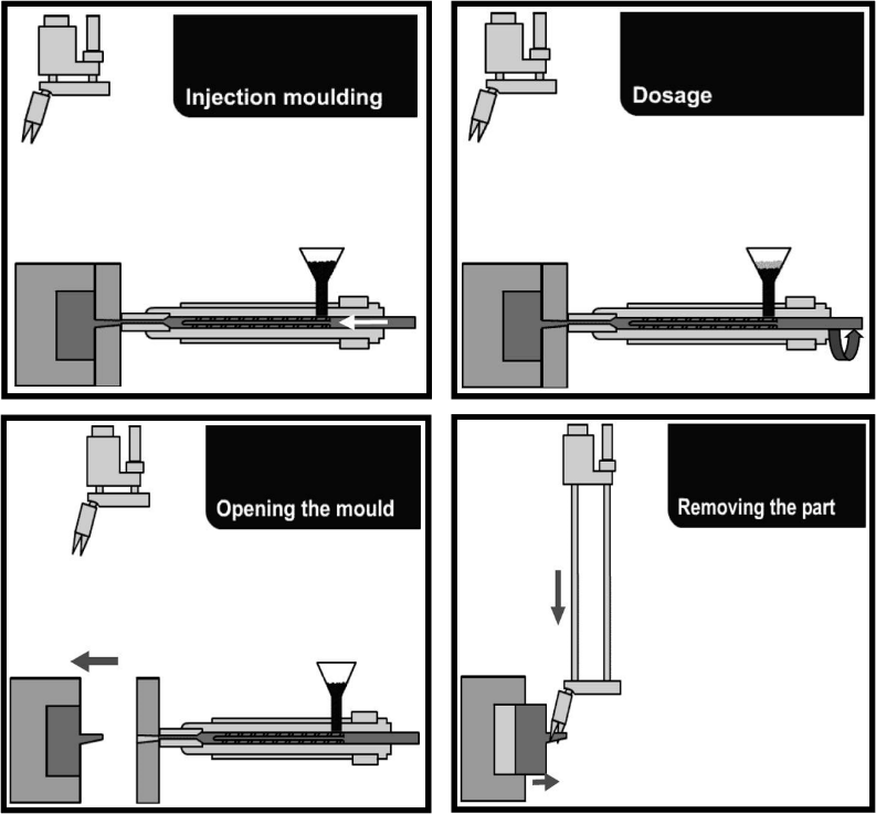 Mu Metal Injection Metal Injection Moulding (MIM) – EPMA Association