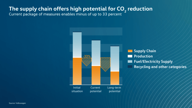 co2-reduction-potential-graph