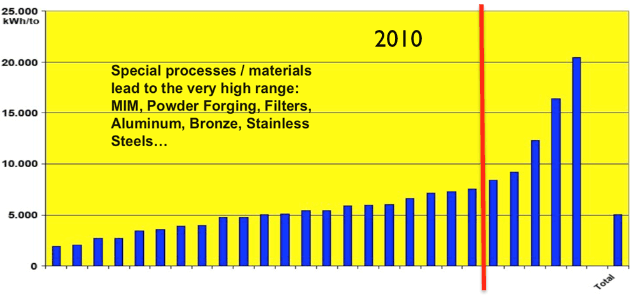 yellow-graph